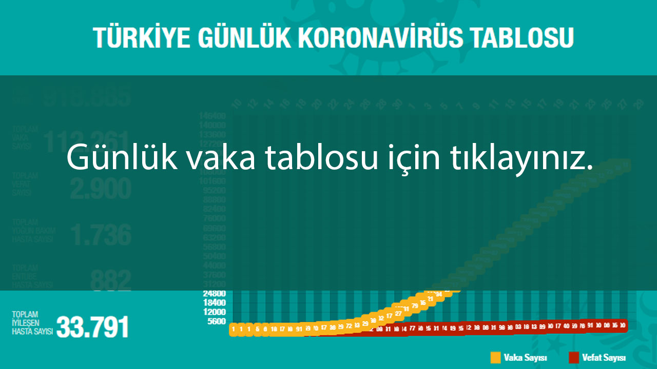 Covid-19 hakkında detaylı bilgi için tıklayınız.